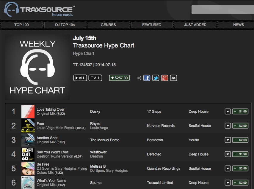 traxsource hype chart another shot